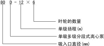 D型<strong><strong>多级清水泵</strong></strong>型号说明