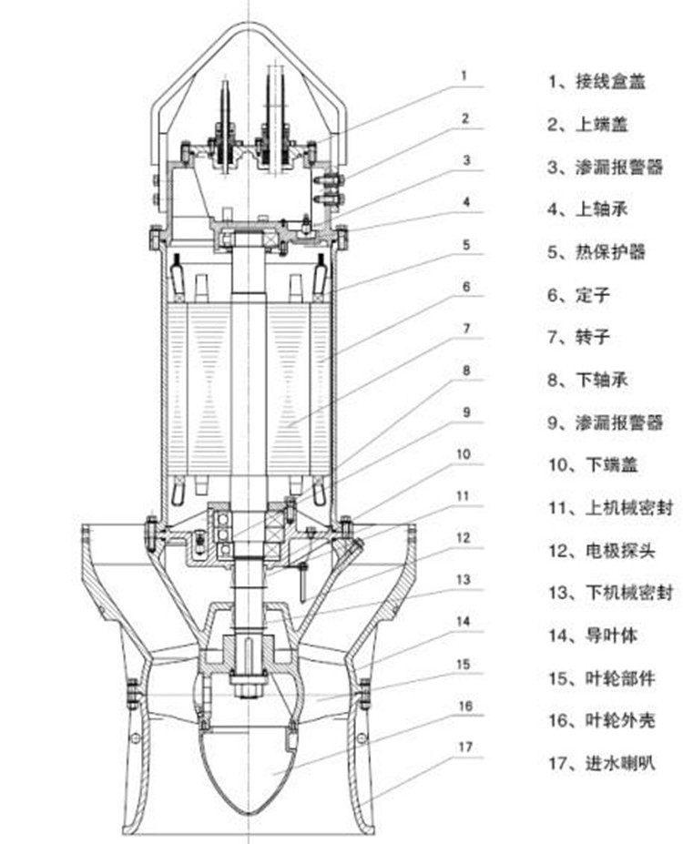 多功能液压式抽沙泵